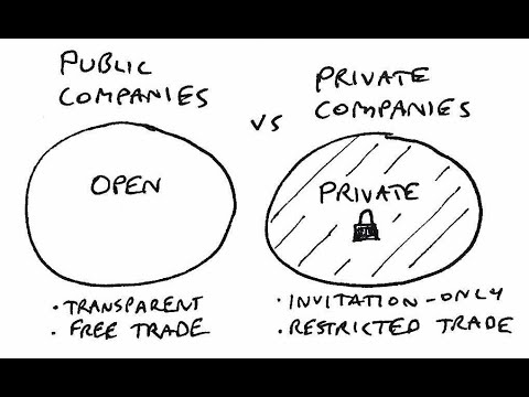 Investing In Private Companies Pre-IPO Using EquityZen - YouTube