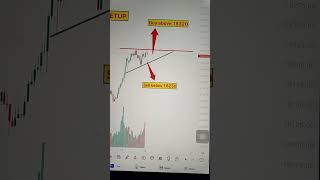 BANKNIFTY chart and analysis | live trading|#Banknifty |#intradaytrading #daytrading