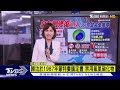 臭氧層正在修復中 43年後可望完全復原【tvbs說新聞】202301011 @tvbsnews02