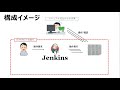 コスト削減と品質向上 jenkinsを用いたサーバー運用自動化