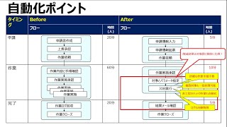 コスト削減と品質向上 JENKINSを用いたサーバー運用自動化