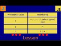 JS Operator Precedence and Associativity
