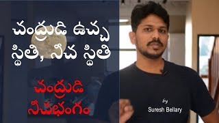 4.3 - చంద్రుడి ఉచ్చ స్థితి, నీచ స్థితి - చంద్రుడి నీచభంగం - Moon Exalted and Debilitated