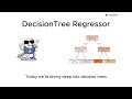 Master Decision Tree Regression! Using Elementory Maths🌳🔍