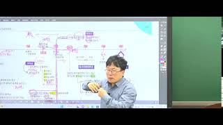 [www.합격닷컴.com] 공인중개사 - 공인중개사민법 및 민사특별법 -  계약금 계약 (박기인 교수님)