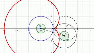 cardioid animation