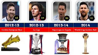 Lionel Messi Career All Trophies & Awards 2004 -2022 | @COMPARISONOWL