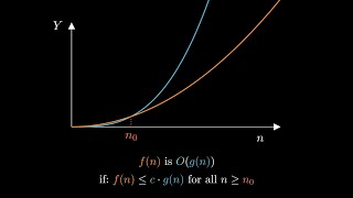 Complexity Analysis and The Big O Notation