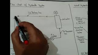 Flow Chart of Hydraulic System