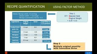 Recipe Quantification Video Presentation