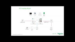 AC vs  DC Coupling  Design Considerations to Maximize PV System Production