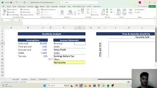 Financial Modelling I Goal seek method I Sensitivity Analysis I Scenerio Analysis I Excel