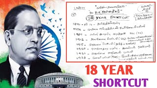 🎯Dr.BR.அம்பேத்கர்💥18 YEAR SHORTCUT🔥UNIT8\u00269|முக்கிய தலைவர்கள்|8th Tamil|Part 1