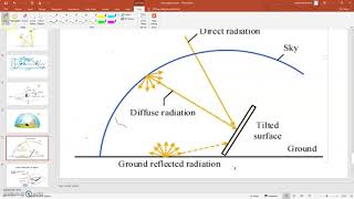 solar angles part two