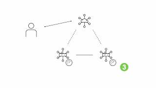 TCP Optimization in Cisco Catalyst SD-WAN