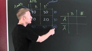 Two-way Probability Tables