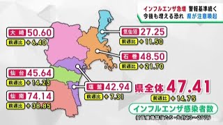 宮城県のインフルエンザ患者数が更に増加　感染対策の徹底を