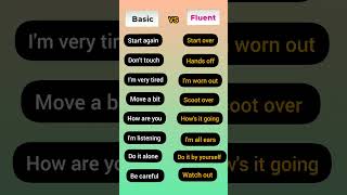 Basic English vs Fluent English #english #learnenglish #shorts