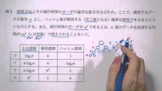 平成24年秋・午前問3　基本情報技術者