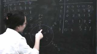 Modular arithmetic 1
