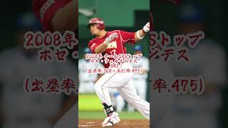 東北楽天 歴代チームOPSトップ振り返り（2005年〜2013年） #shorts #プロ野球 #東北楽天ゴールデンイーグルス