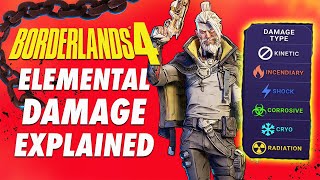 Why Most Players Get Elemental Shields Wrong in Borderlands 4