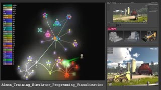 Unity 3D Skid Steer Programming Visualization