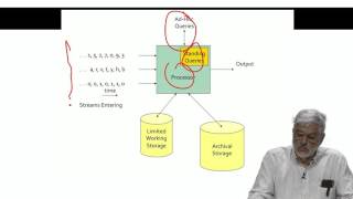 Lecture 36 — Mining Data Streams | Mining of Massive Datasets | Stanford University