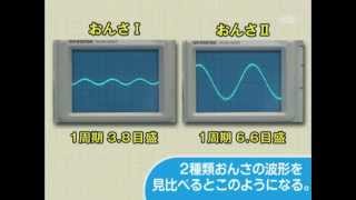 おもしろ実験　オシロスコープで音の変化を調べよう！