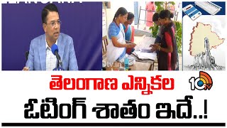 తెలంగాణ ఎన్నికల ఓటింగ్ శాతం ఇదే..! | Telangana Polling Percentage | Lok Sabha Election | 10TV