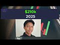 bitcoin price prediction 2025 2030