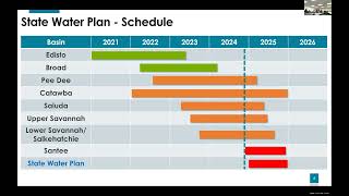 Broad River Basin Council Meeting #20 | November 20, 2024