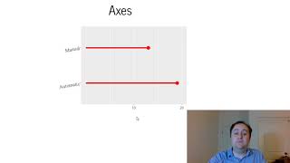 Decorating ggplot2 Graphs - Data Communication / Data Visualization