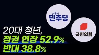 20대 청년, 정권 연장 52.9% 반대 38.8% #이게희망이다 #대석열