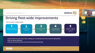 Idwal ID: How data-driven insights from standardised inspections can improve your fleet condition