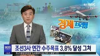 (경제브리핑) 조선3사 연간 수주목표 3.8% 달성