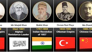 Greatest Muslim Generals in History