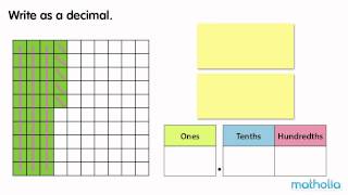 An Introduction to Hundredths