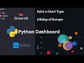 Python Dashboard using Streamlit | Streamlit Dashboard with Plotly