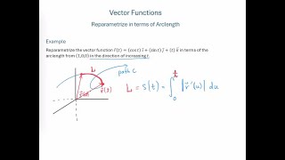 Example - Reparametrize Vector Function in Terms of Arclength
