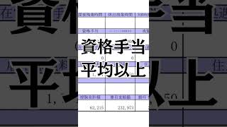 20代 男性 介護福祉士 介護付き有料 神奈川 勤務歴4年目 本編が気になる方はプロフィールからyoutubeへ #給与明細の闇 #おちけん #shorts