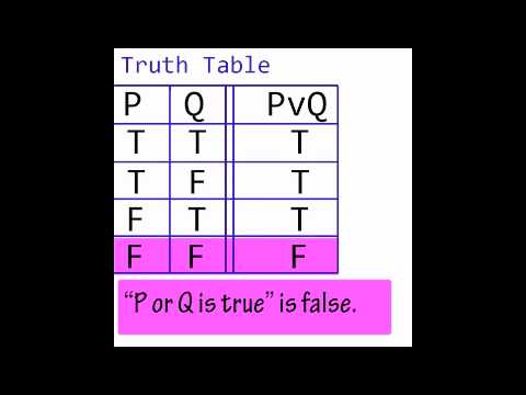 Understanding Truth Tables Logic