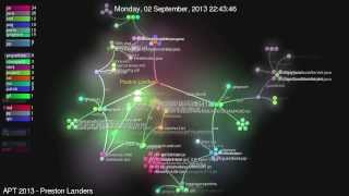 APT 2013 git source code visualization