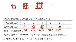 親子で学ぶ中学受験　方陣算(1) レベル1 方陣ってなに？