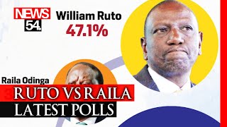 Latest Infotrack Polls Puts William Ruto In Political ICU,  ➤ News54.