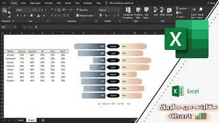 عمل مقارنه بيانات عند طريق الرسم البياني - Chart Excel