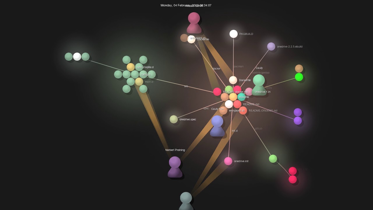 Gource Visualisation Abraunegg Onedrive On 2020 11 02 Youtube