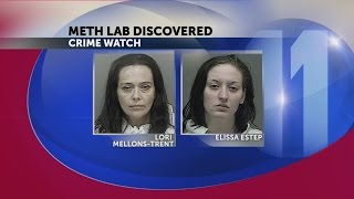 KPD: Two charged after meth lab found in home