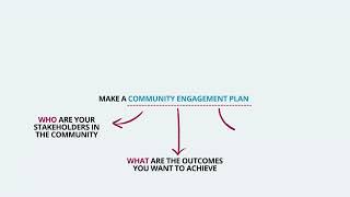 Community Engagement with Simply Stakeholders