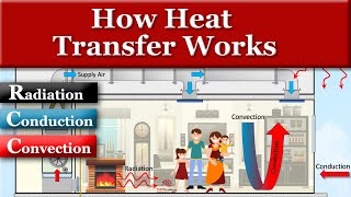 How Heat Transfer Works with Buildings and Humans